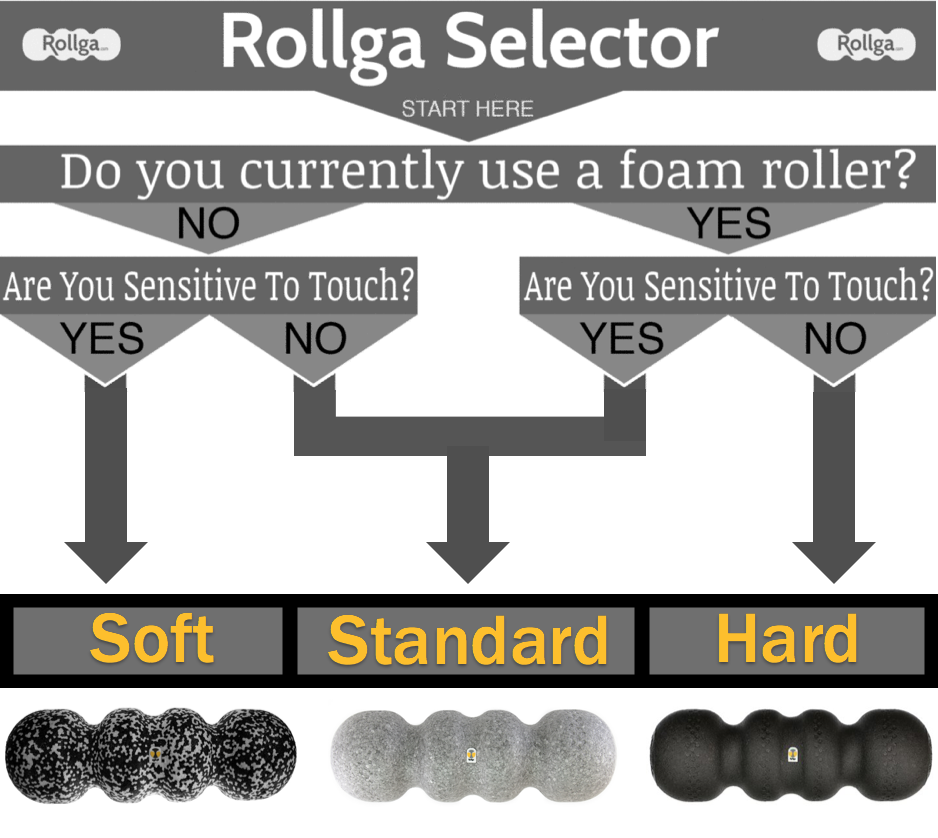 Rollga BASIC - Light Density Foam Rollers: Black & White