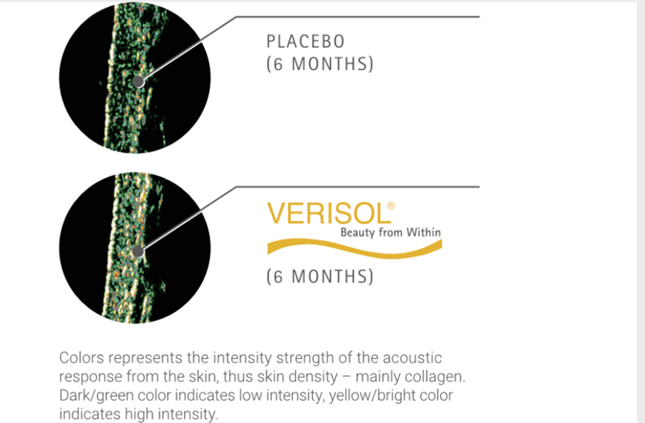 Verisol Collagen Skin Boost: Citrus